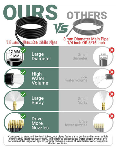 YLYMNHCY quick-connect fittings simplify setup and maintenance.