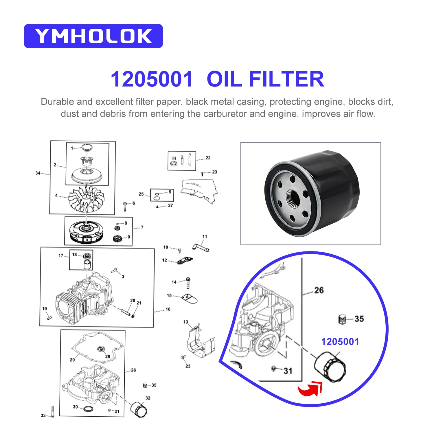 Ymholok filter demonstrated with Craftsman, Toro, and Troy-Bilt lawn tractors for cross-compatibility.