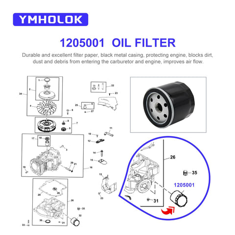 Ymholok filter demonstrated with Craftsman, Toro, and Troy-Bilt lawn tractors for cross-compatibility.