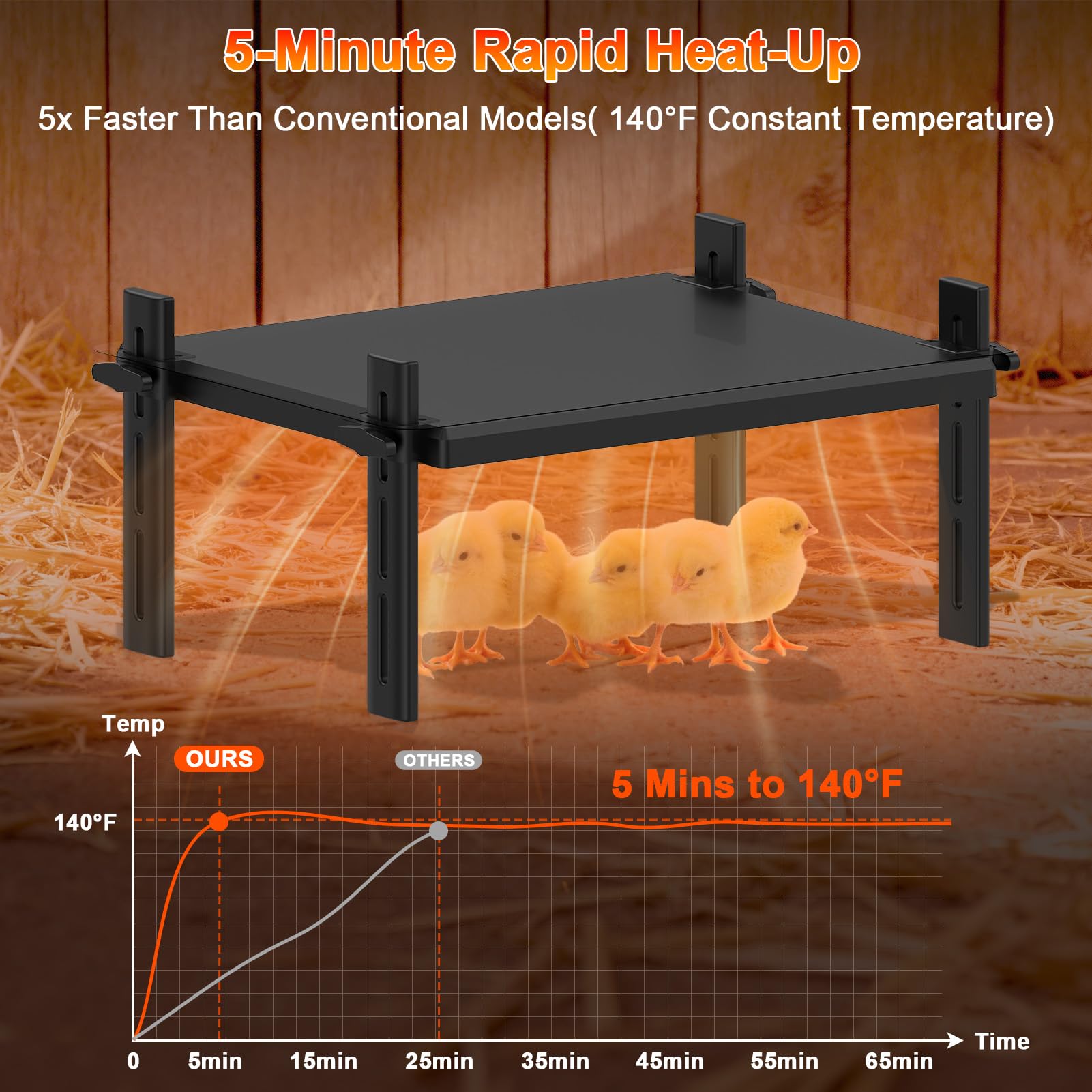Yoheadi durable ABS construction for long-lasting warmth