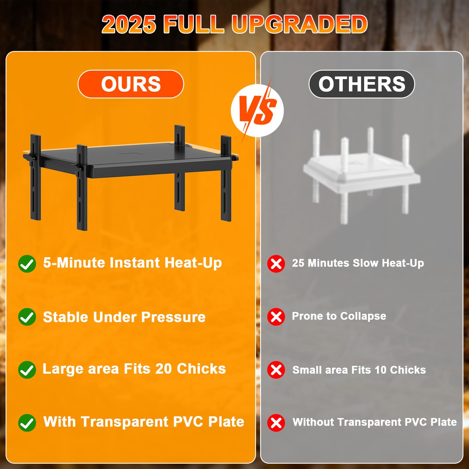 Yoheadi easy-to-clean surface helps keep the brooder sanitary