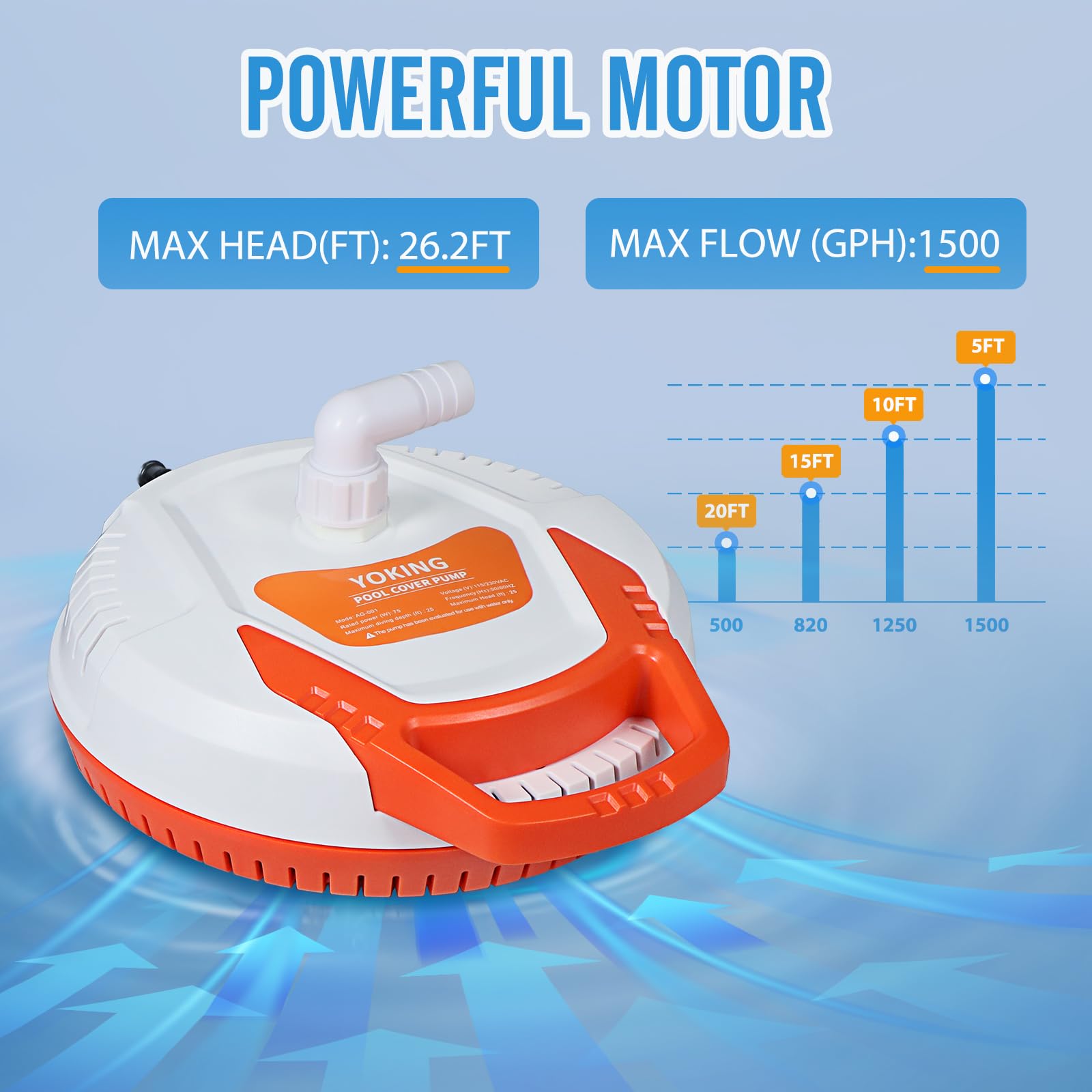 YOKING safety features warn of over-current and overload protection for reliable use.