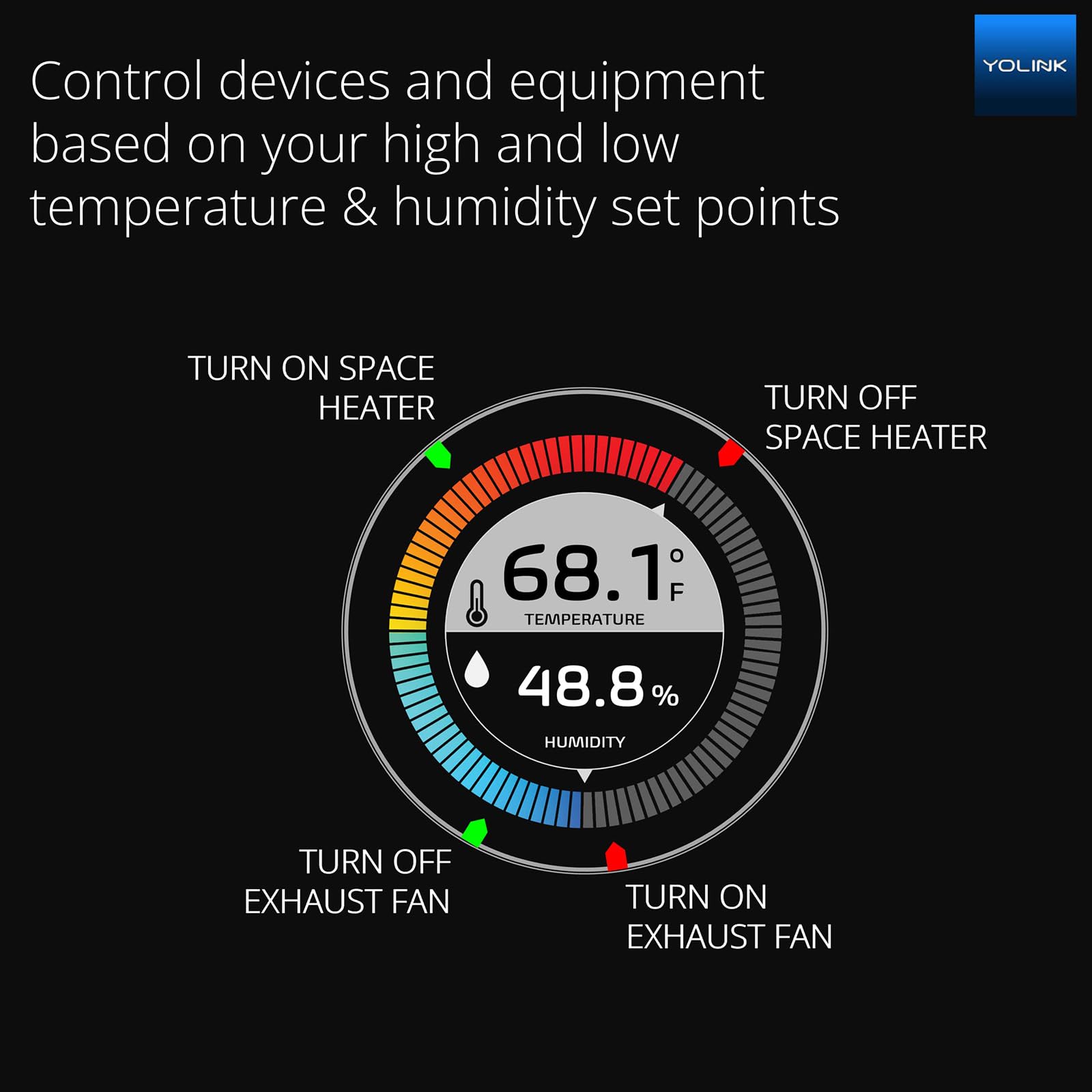 YoLink greenhouse-monitor image demonstrates climate sensing for plant health