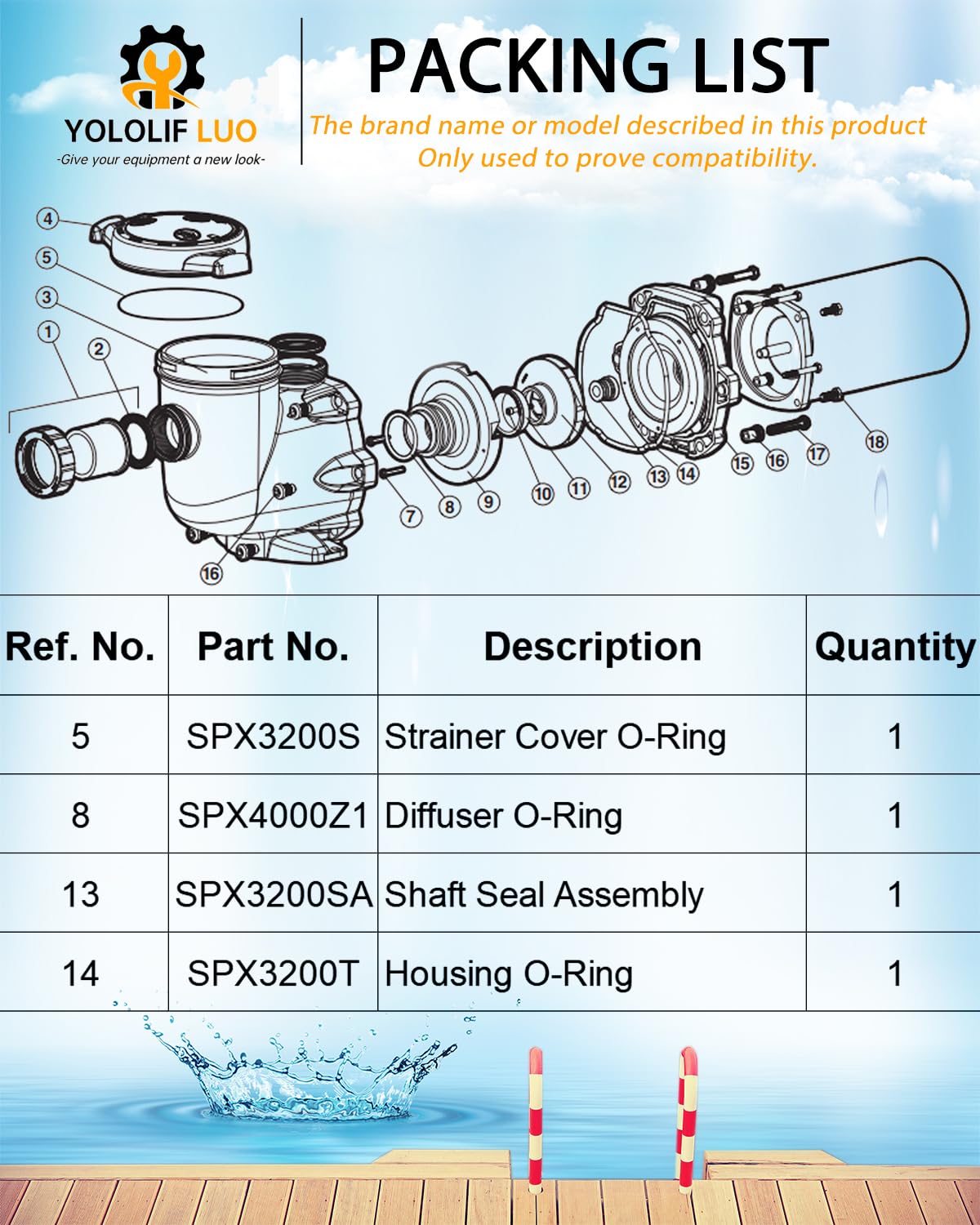 YOLOLIF LUO SPX3200S O‑Ring close‑up for a durable seal