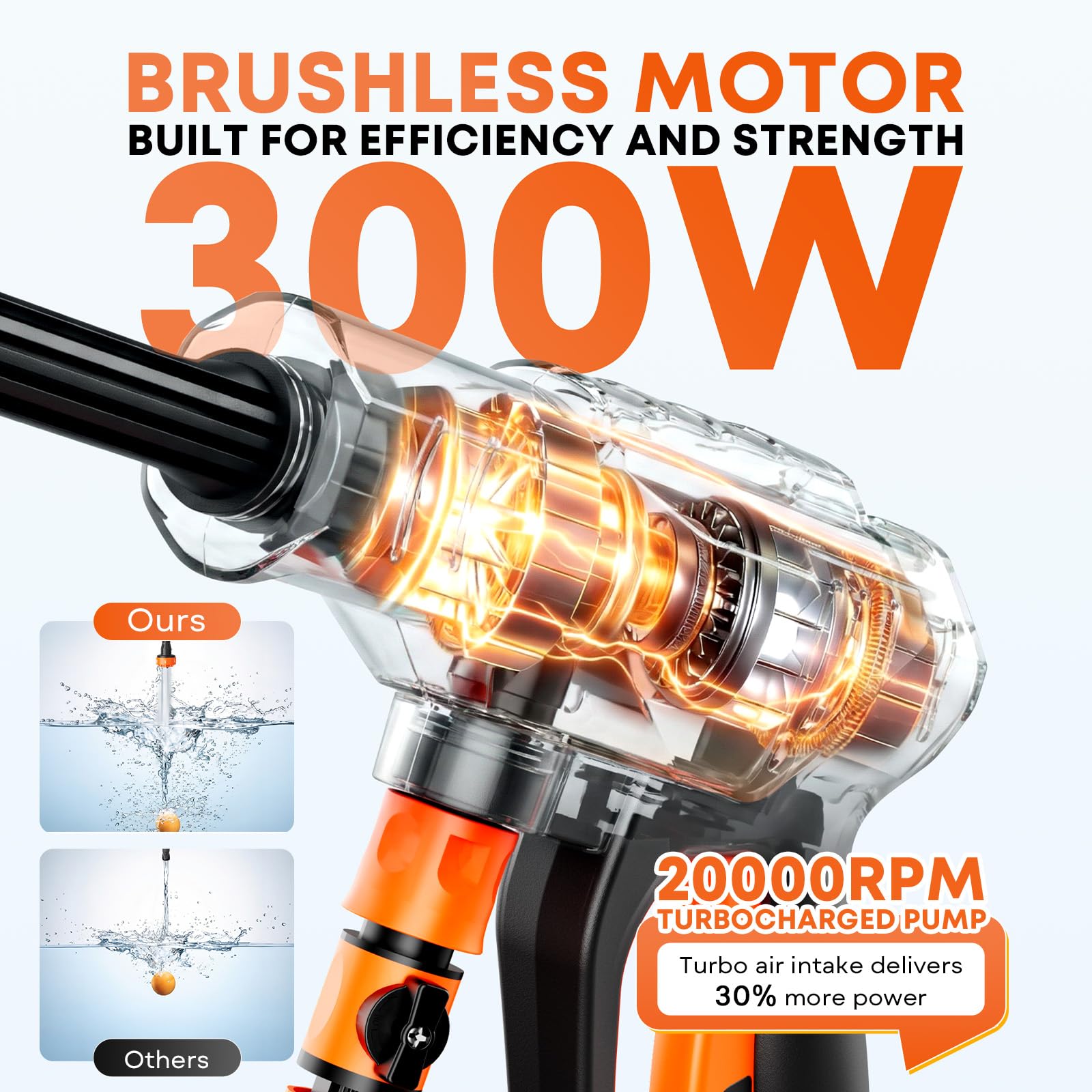 Yospinber brushless motor provides efficient cleaning with smooth water flow