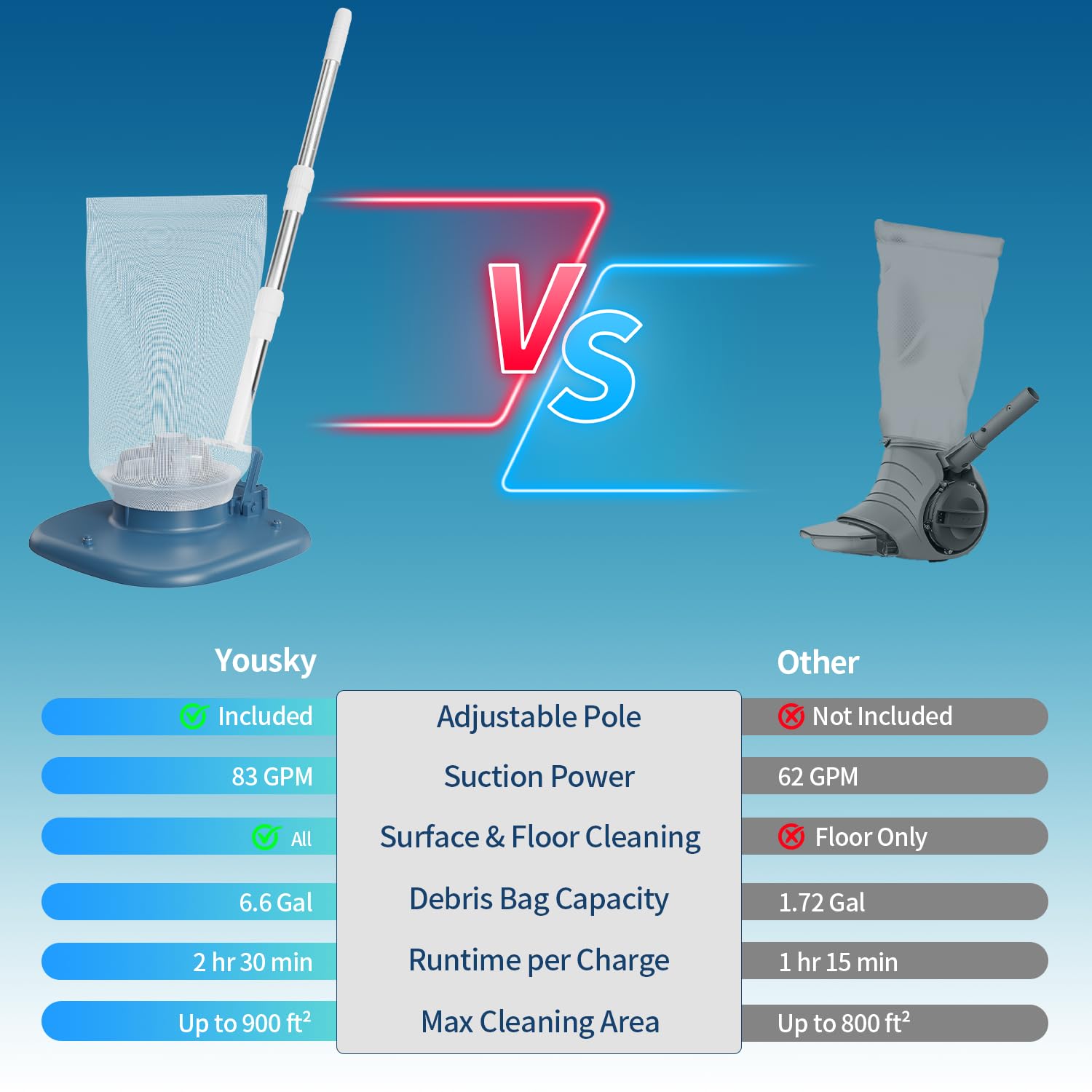 Yousky telescopic pole extended to reach pool floor and corners.