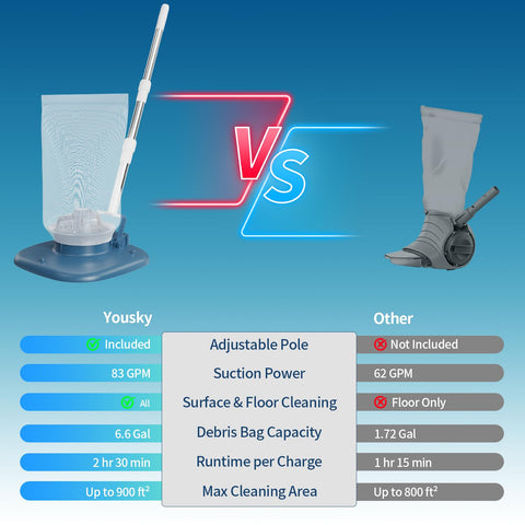 Yousky telescopic pole extended to reach pool floor and corners.