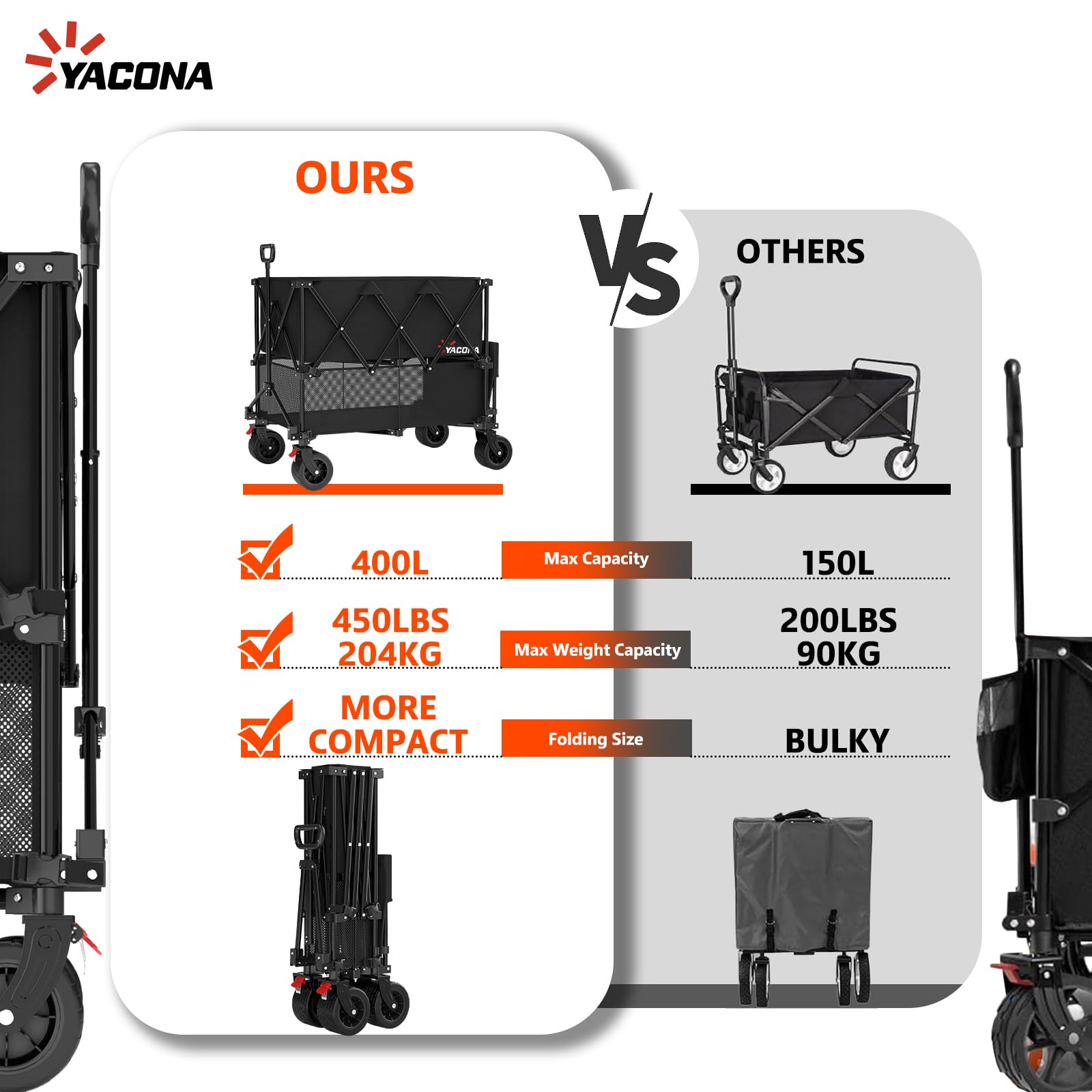 Yozoia versatile cart suitable for camping, gardening, groceries, and beach days.