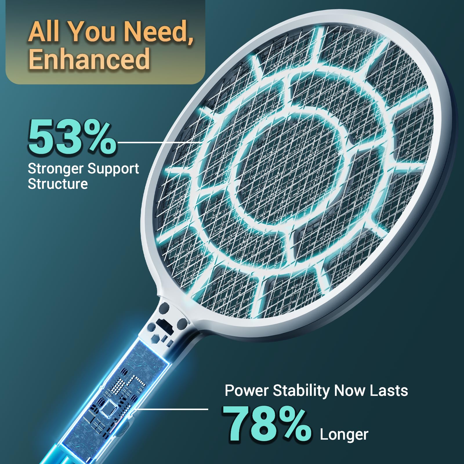 YsChois safety 5-layers design reduces accidental contact.