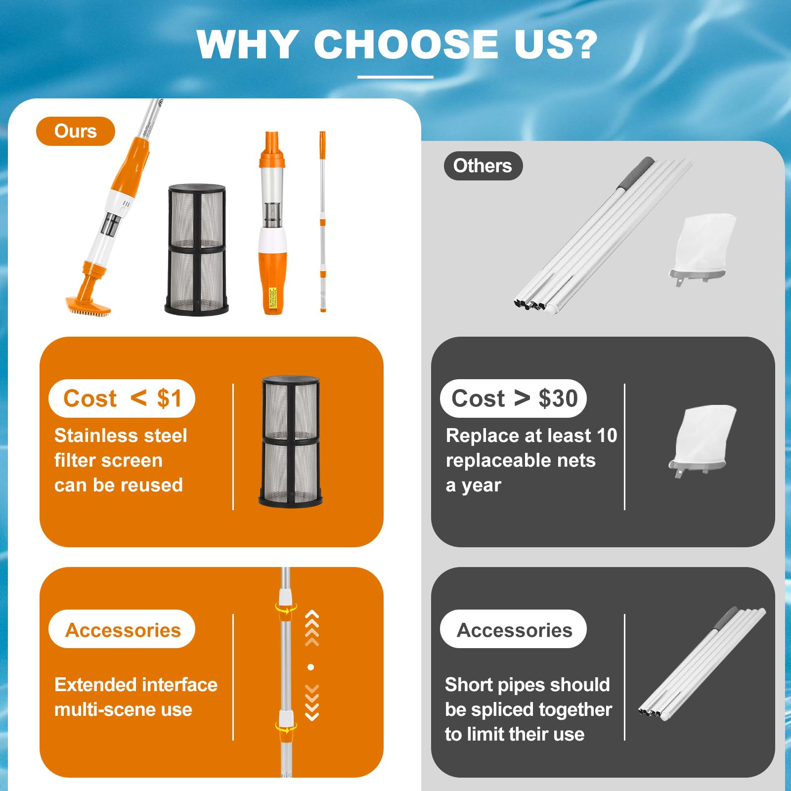 YSMJ 4-in-1 cordless pool vacuum delivers strong suction to lift debris.