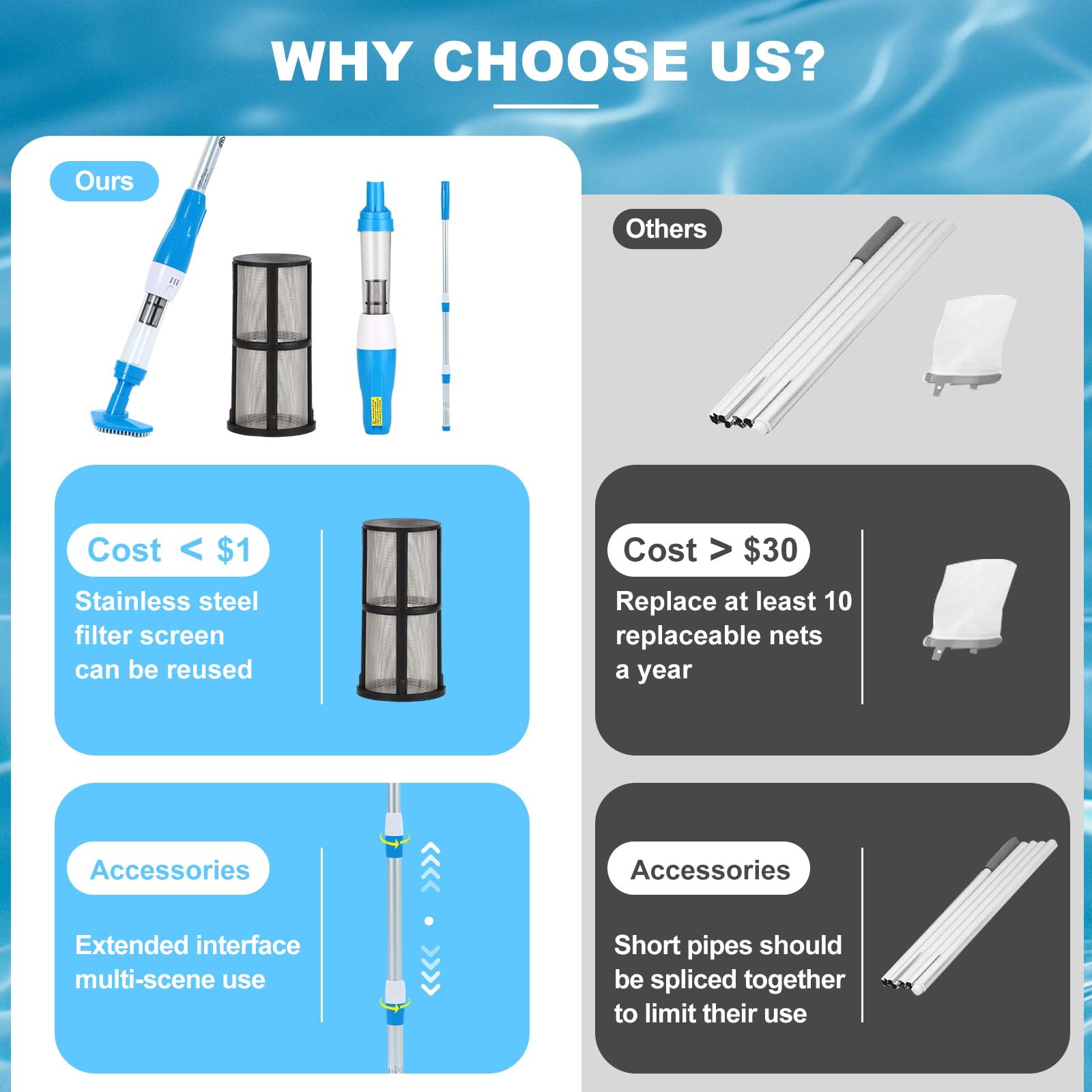 YSMJ 4-in-1 vacuum with roller bristles dislodges stubborn debris