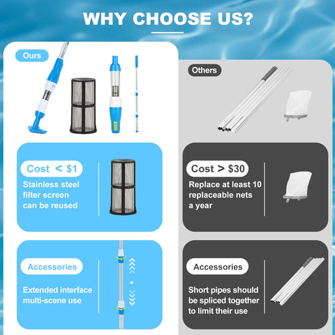 YSMJ 4-in-1 vacuum with roller bristles dislodges stubborn debris