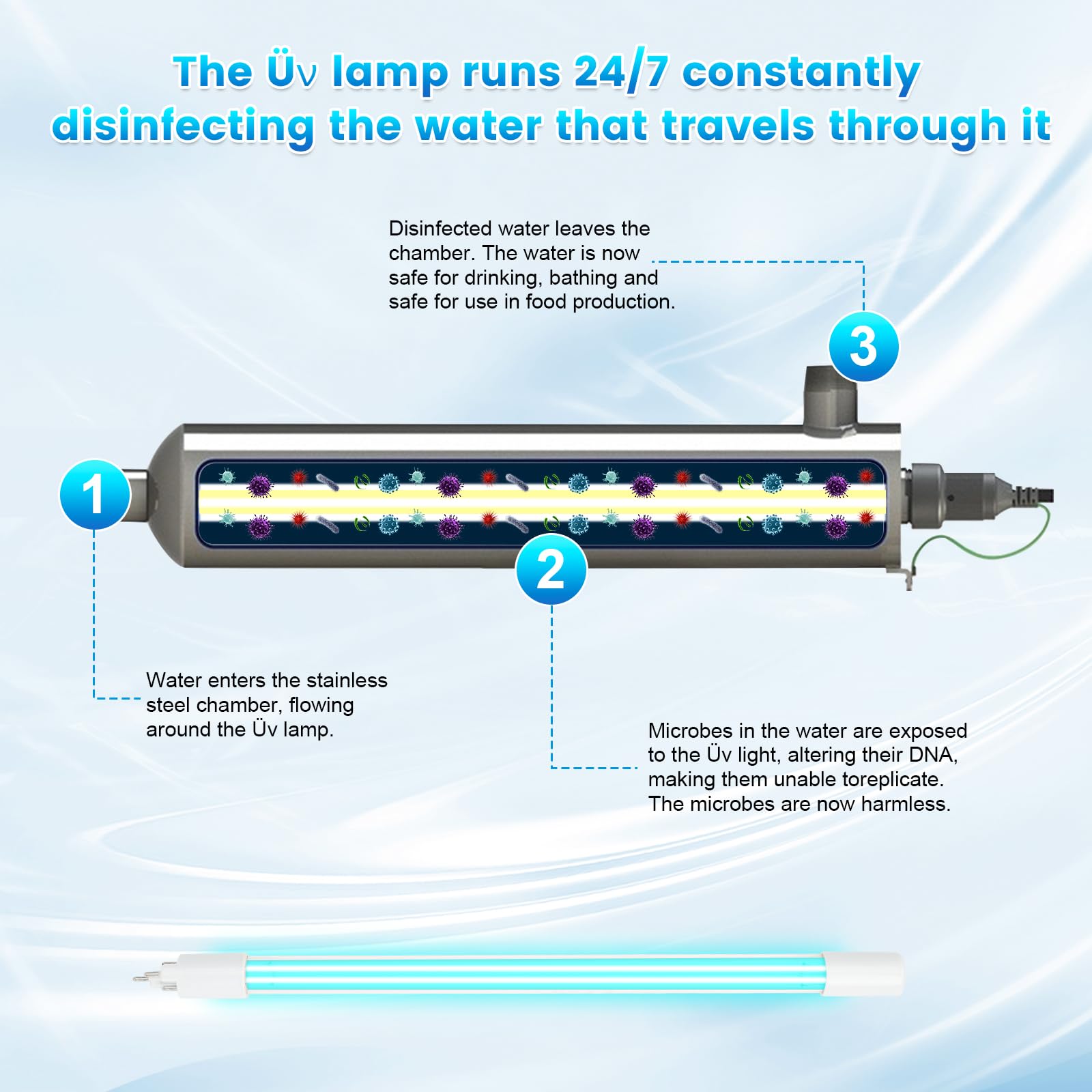 YUBEYI S200RL-HO lamp features quartz housing for stable operation.