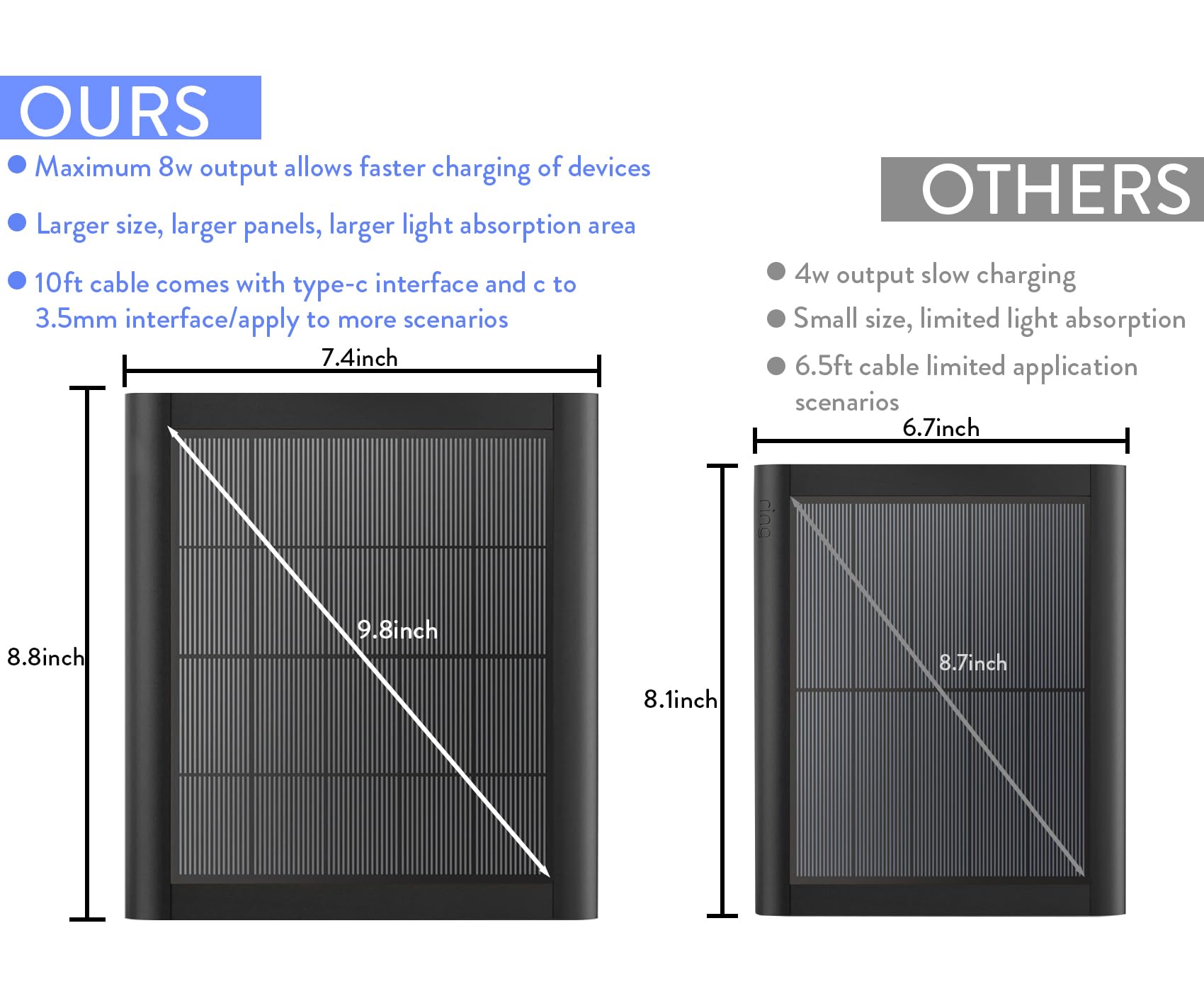 YUELAN Ring panel kit with wall mounts simplifies outdoor installation.