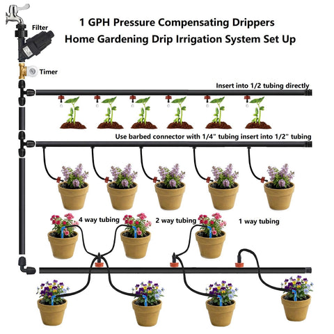 Yulaiyoen constant flow irrigation providing steady moisture for plants.