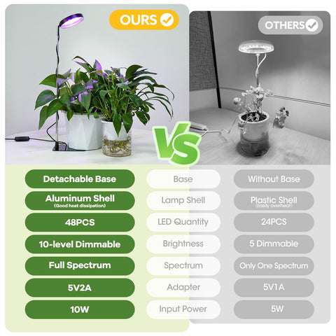 YUYMIKA Grow Light on a desk, showcasing compact design
