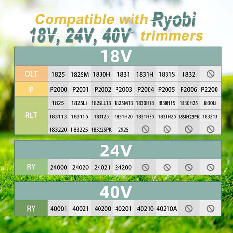  Four-cap pack from YWTESCH for Ryobi spools in a single bundle