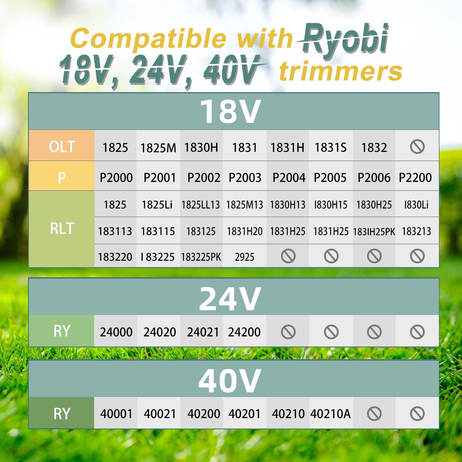 YWTESCH compatible with Ryobi 18V/24V/40V models for versatile lawn care