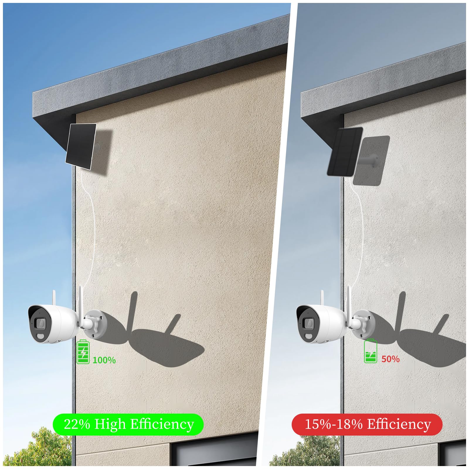 YYTDDUUU 360-degree adjustable wall mount helps capture sun optimally.