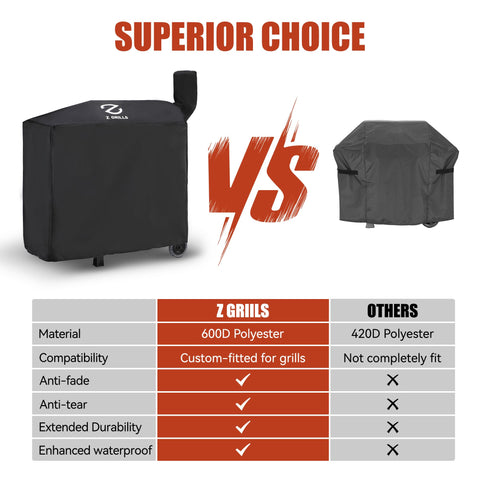 Z GRILLS durable full-length cover in place demonstrates secure shield.