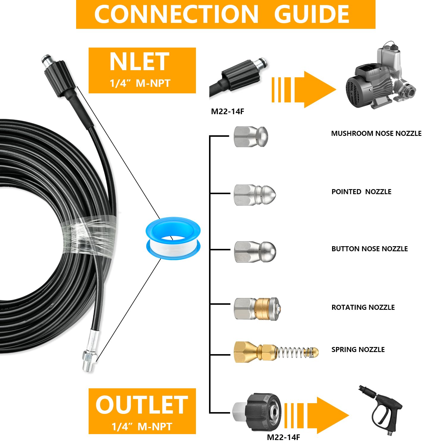 Z1UTOM0RO five nozzle sewer jetter set offers versatile blockage clearing options.