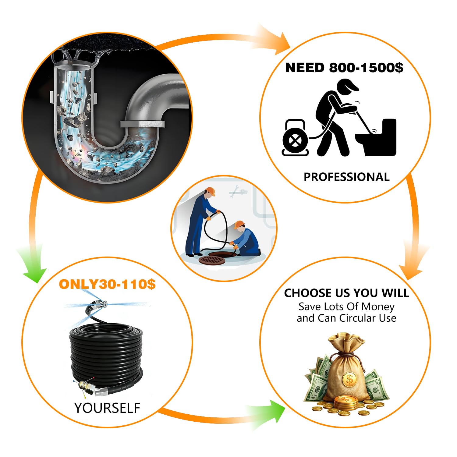 Z1UTOM0RO jetter hose rated for up to 5800 PSI and tough clogs.