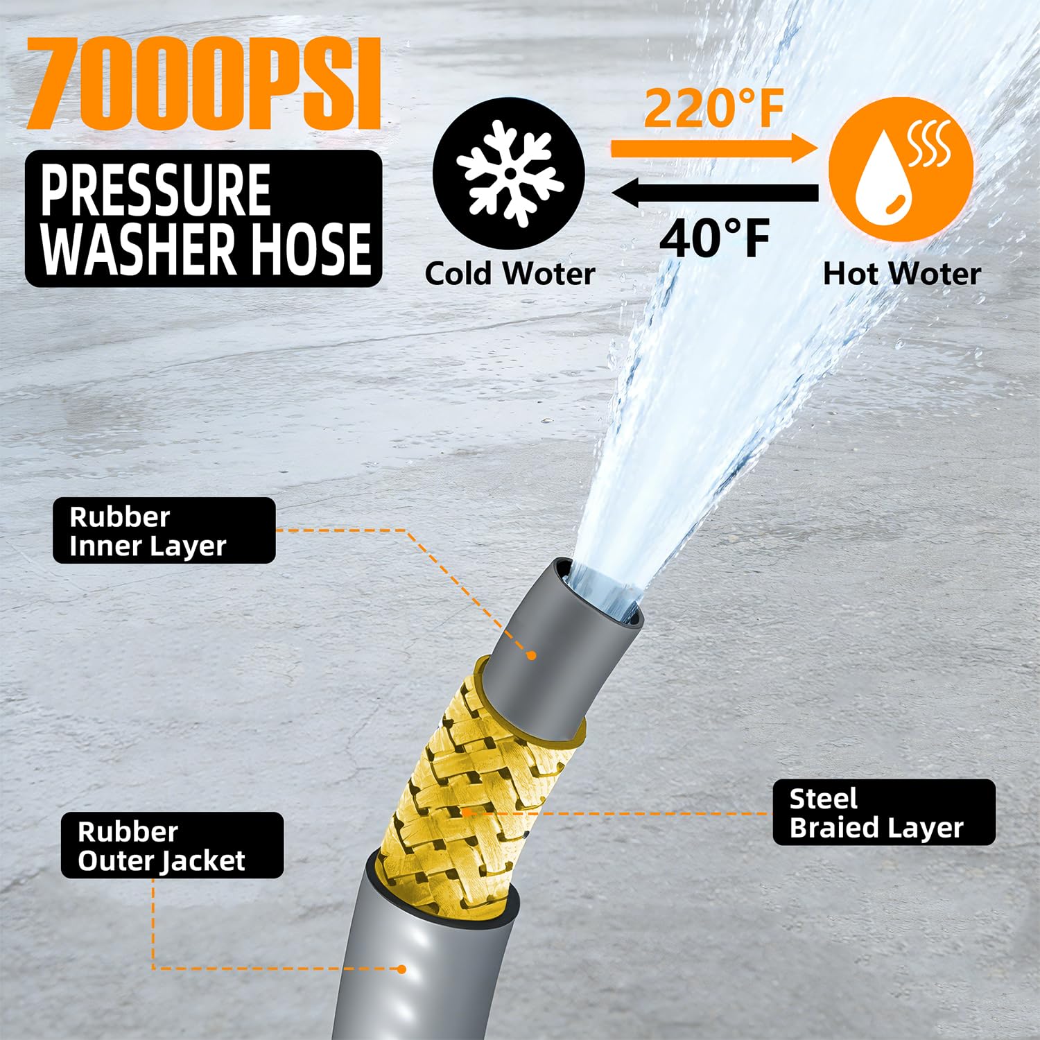 Z1UTOM0RO pressure washer hose and pump connection for stable operation.