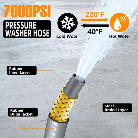 Z1UTOM0RO pressure washer hose and pump connection for stable operation.