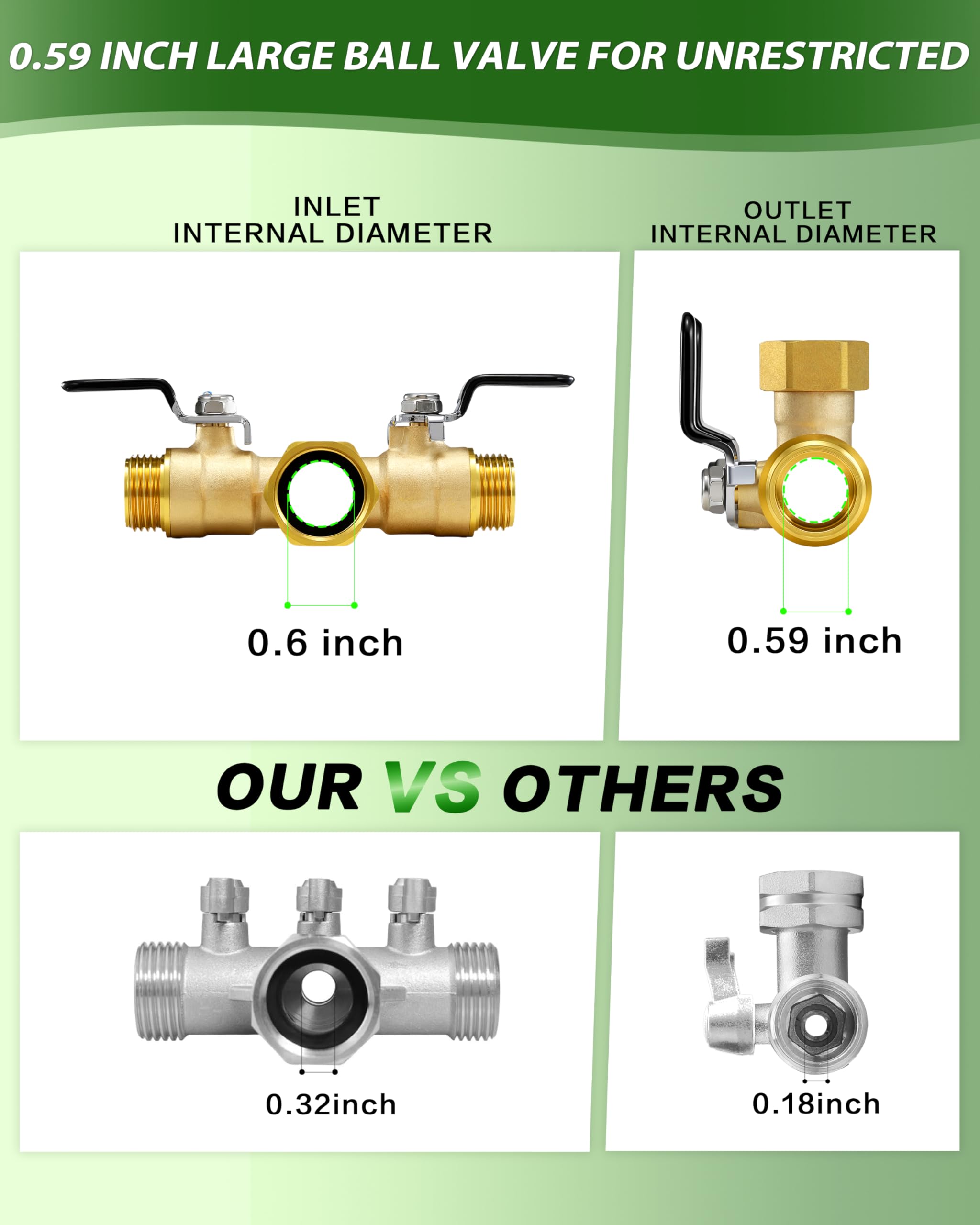 ZaakWang hose splitter ball valve close-up enabling unrestricted flow.