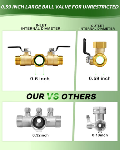 ZaakWang hose splitter ball valve close-up enabling unrestricted flow.