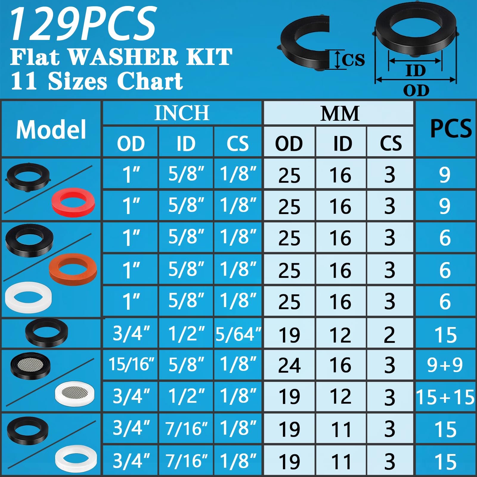 Close-up of ZDBB washers kit materials: rubber, red gasket, and white silicone for leak prevention.