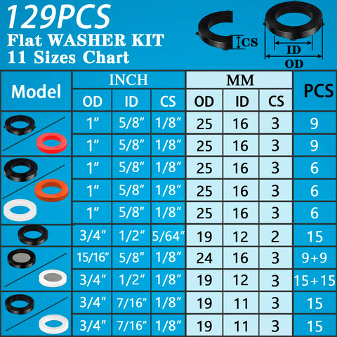 Close-up of ZDBB washers kit materials: rubber, red gasket, and white silicone for leak prevention.