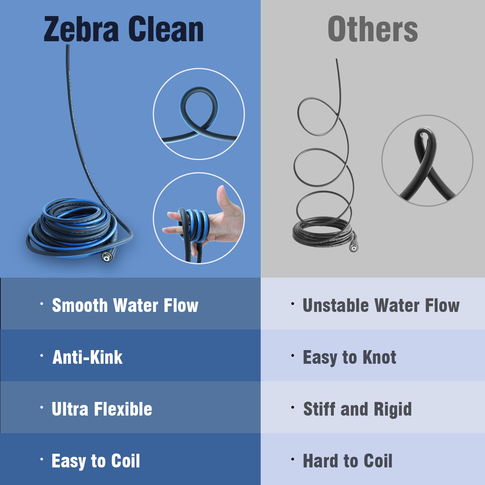 Zebra Clean 3600psi hose designed for heavy-duty cleaning on vehicles and surfaces