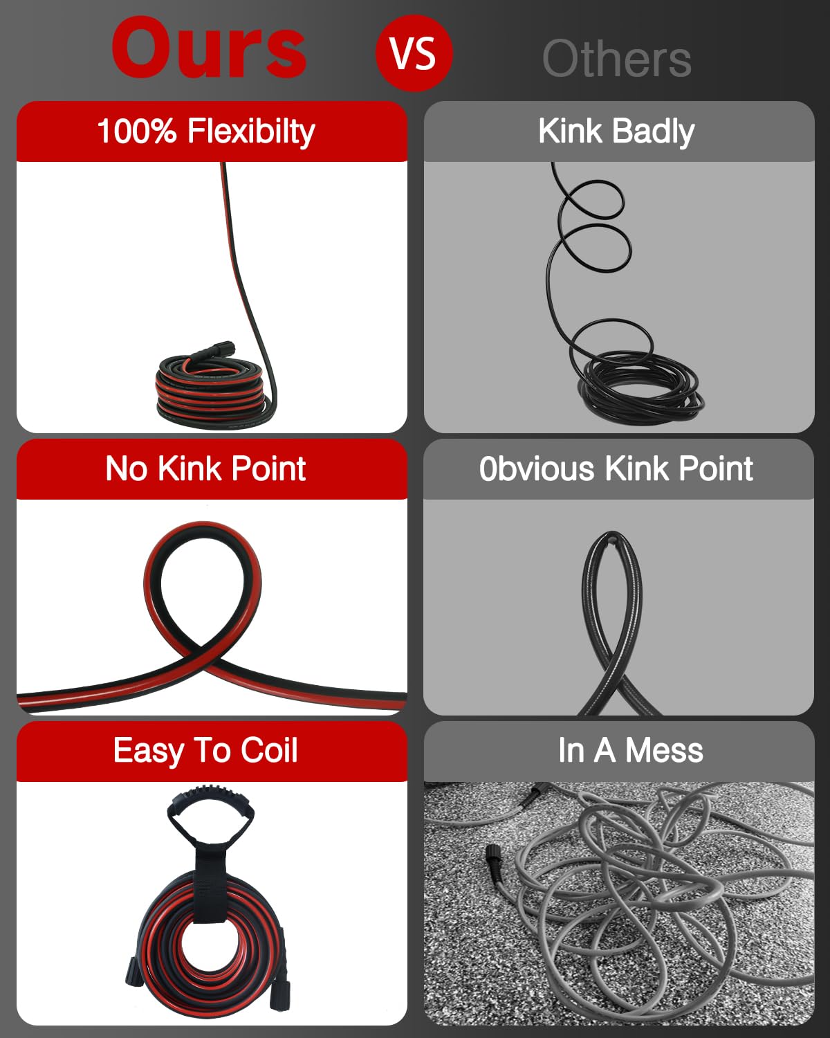 Zebra Clean kink-resistant hose maintains smooth flow during heavy cleaning