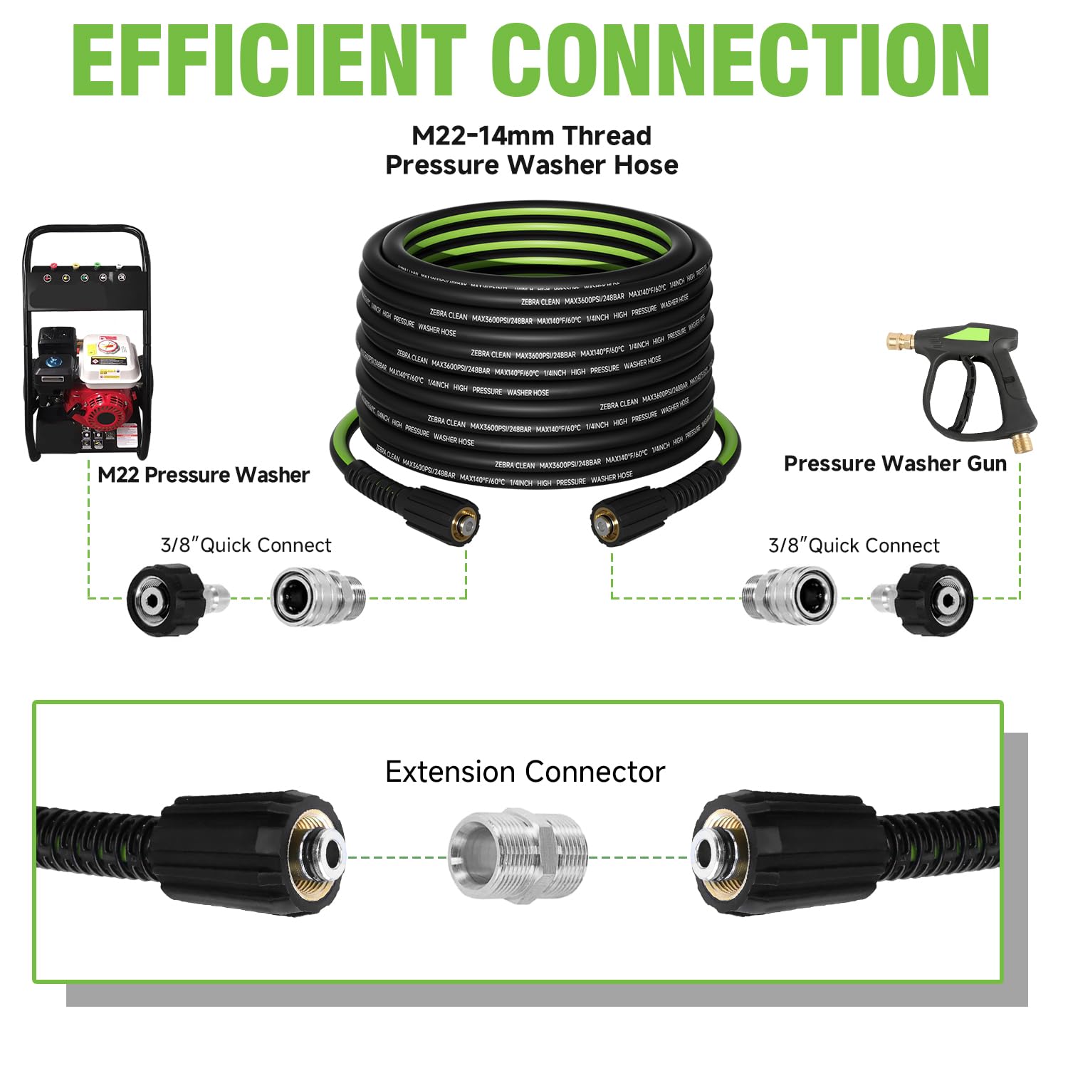 Zebra Clean M22 female connector fits many brands