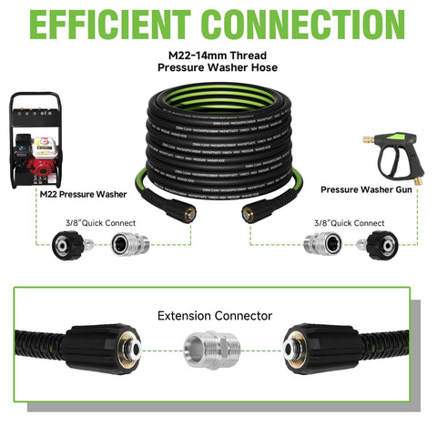 Zebra Clean M22 female connector fits many brands