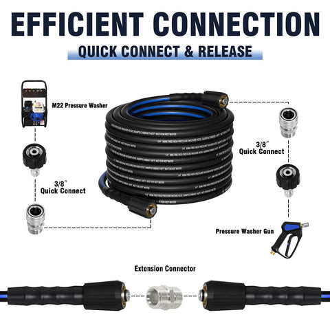 Zebra Clean universal replacement hose fits many pressure-washer configurations