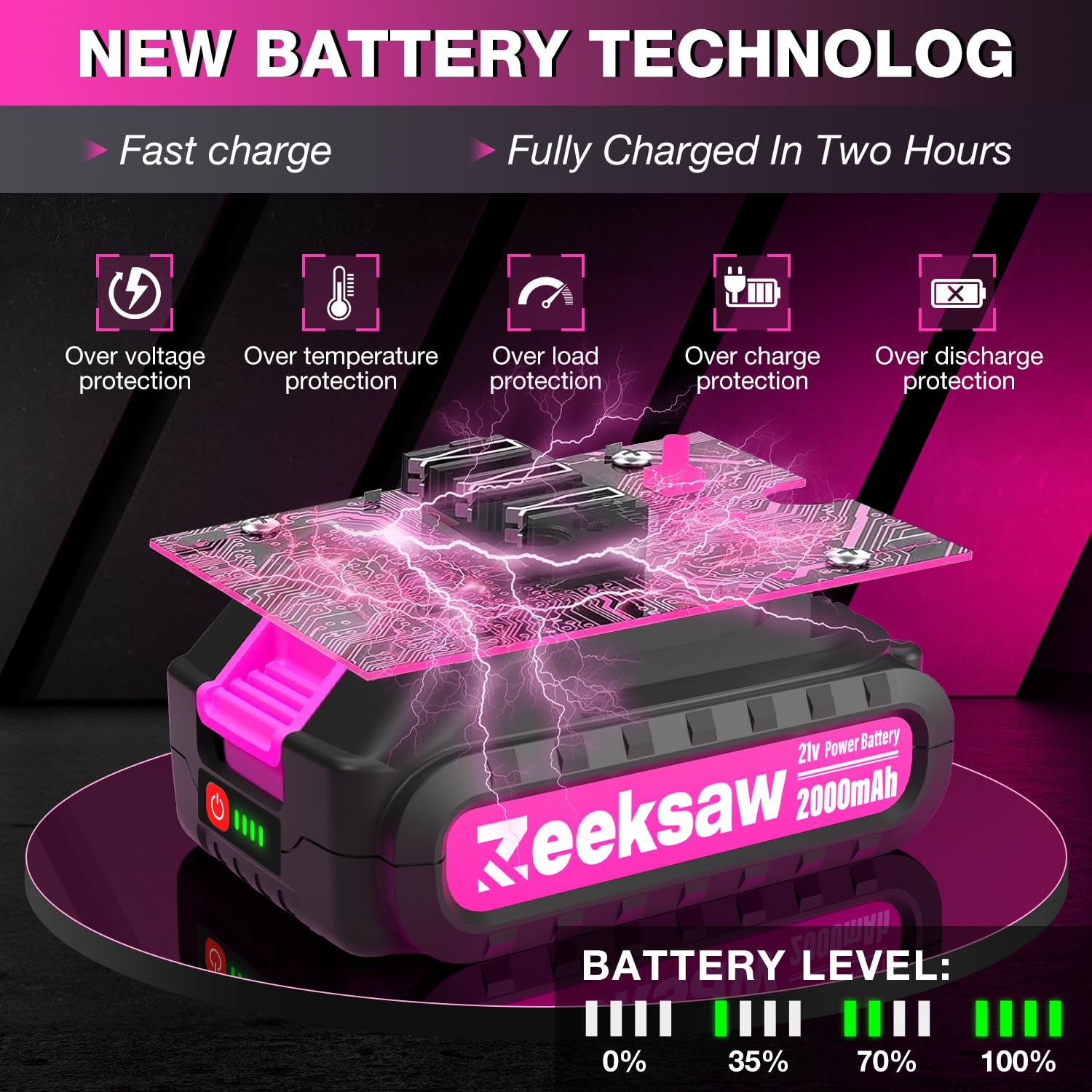 Zeeksaw safety guard and switch support safer operation.