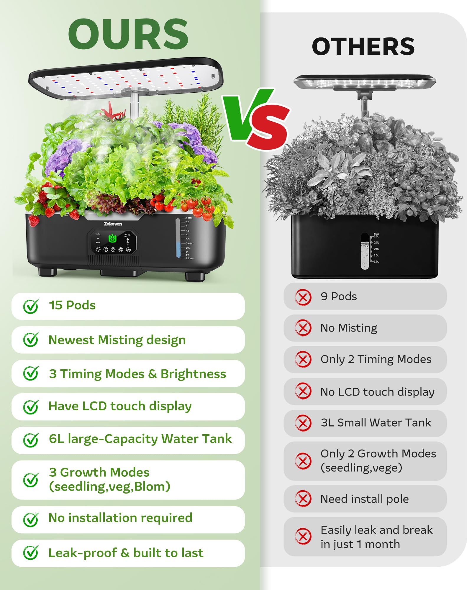 Zekeson adjustable-height 15-pod design accommodates different plant heights