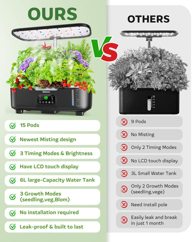 Zekeson adjustable-height 15-pod design accommodates different plant heights