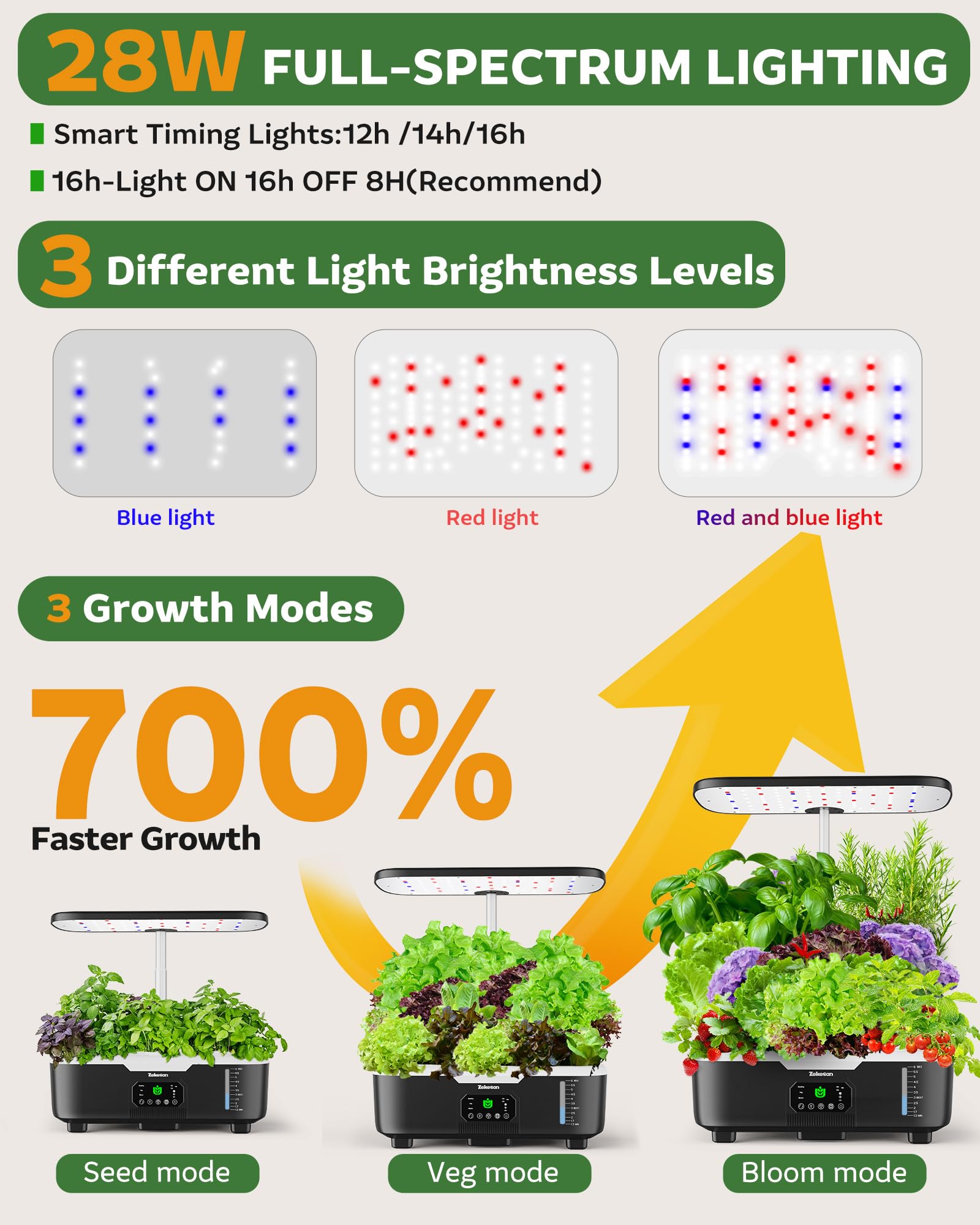 Zekeson full-spectrum LEDs with 3 modes support year-round harvests