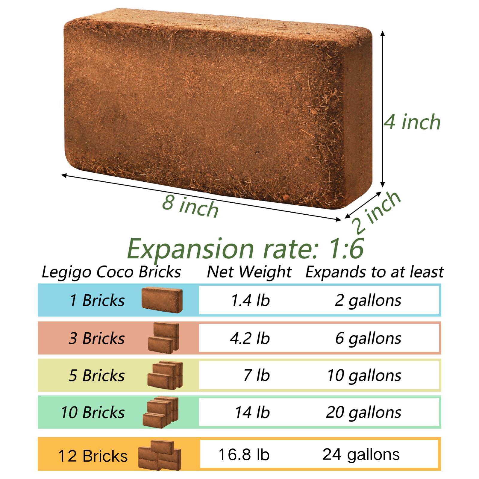 ZENFUN expanded coco coir brick showing honeycomb texture for healthy root air flow.