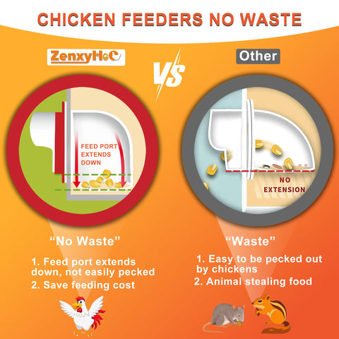 ZenxyHoC rainproof cover keeps feed dry in all weather.