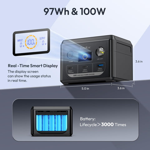 ZeroKor 100W powering camp gear for a reliable outdoor setup