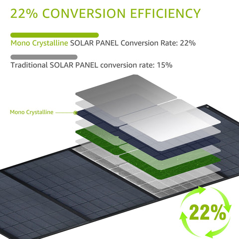 ZeroKor 40W panel kickstand enables angled sun exposure for efficient charging outdoors.