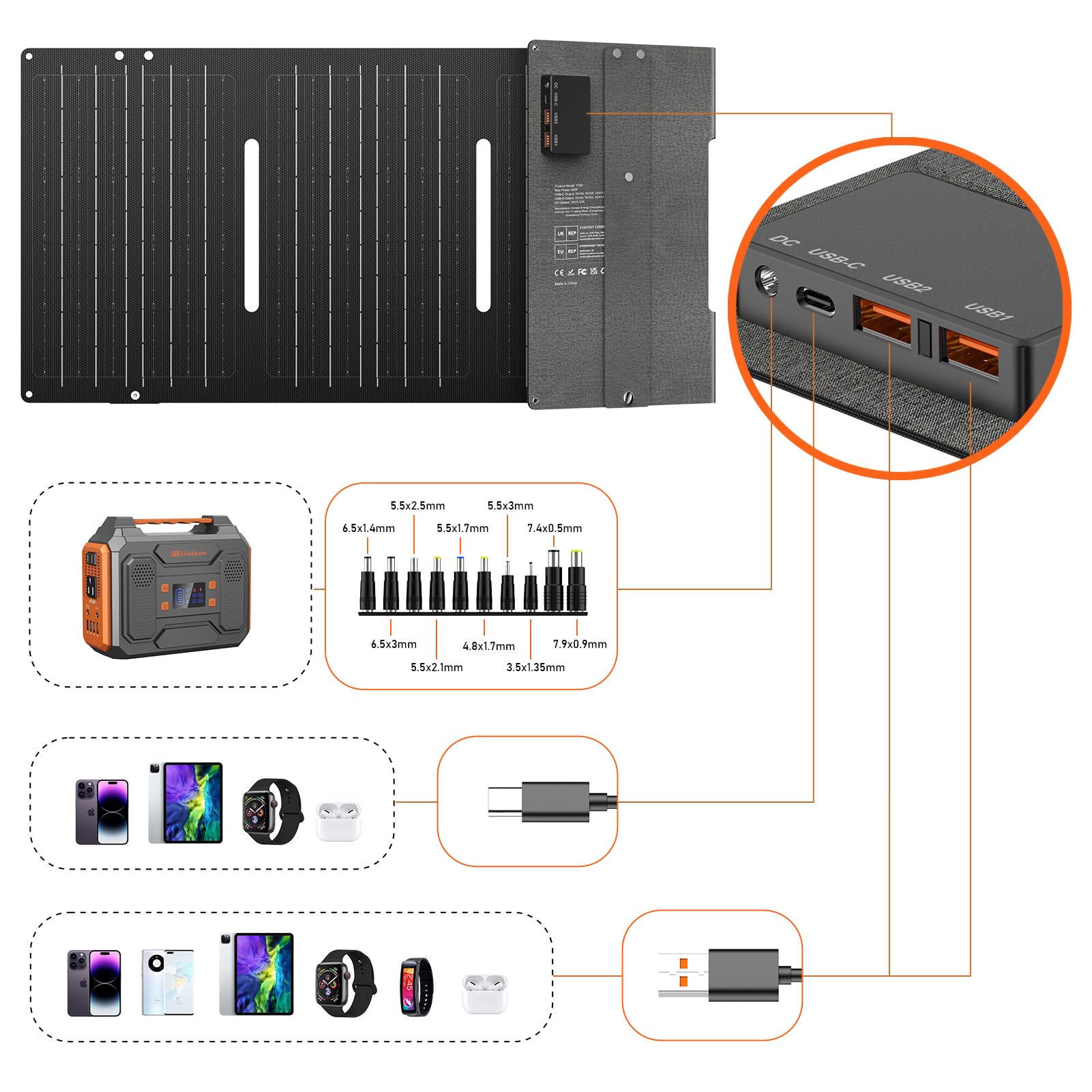 ZeroKor 60W unfolded panel setup for portable sun charging