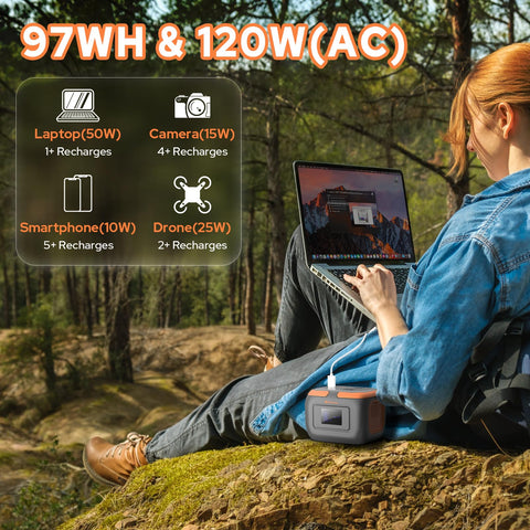 DC output on ZeroKor power station powering essential gear on the go