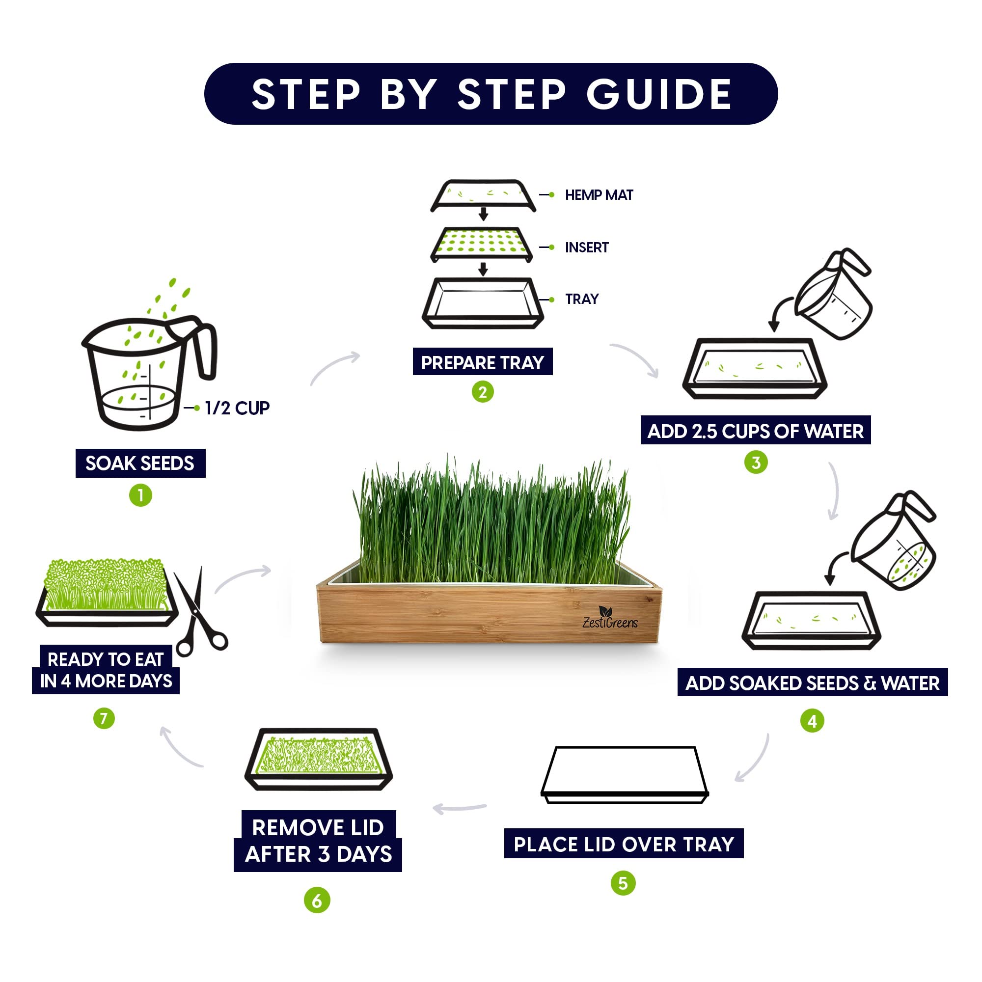 ZESTIGREENS hemp mat supports clean, soil-free cultivation for mess-free indoors.
