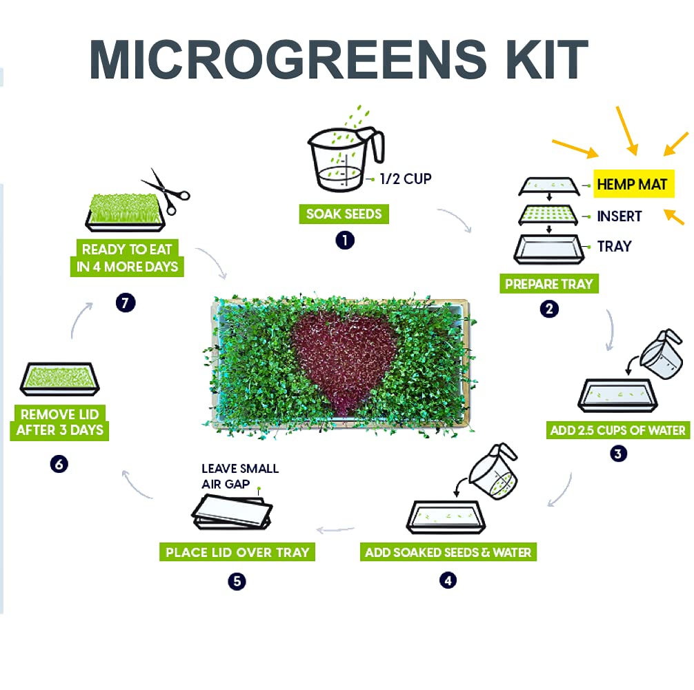 ZestiGreens hemp mat cut-to-fit adapts to various trays.