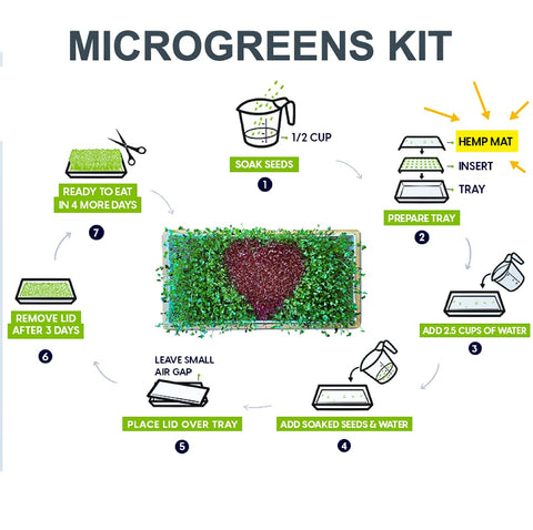 ZestiGreens hemp mat cut-to-fit adapts to various trays.